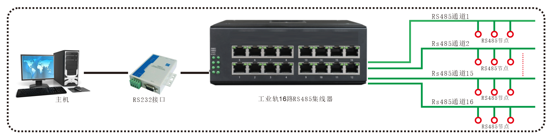 工業(yè)軌式-16路RS485集線器-方案圖