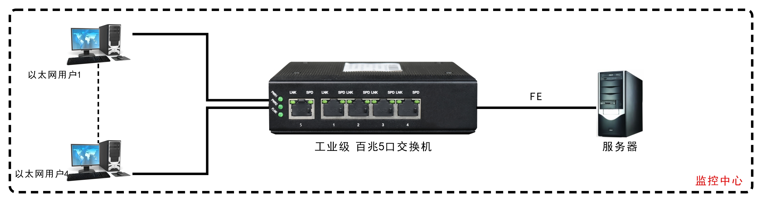 工業(yè)軌式5口百兆交換機 應(yīng)用案例圖1
