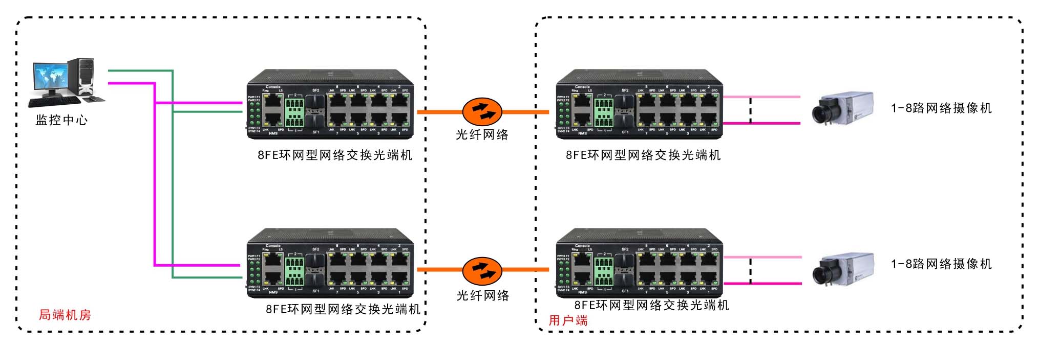 應(yīng)用方案圖例一