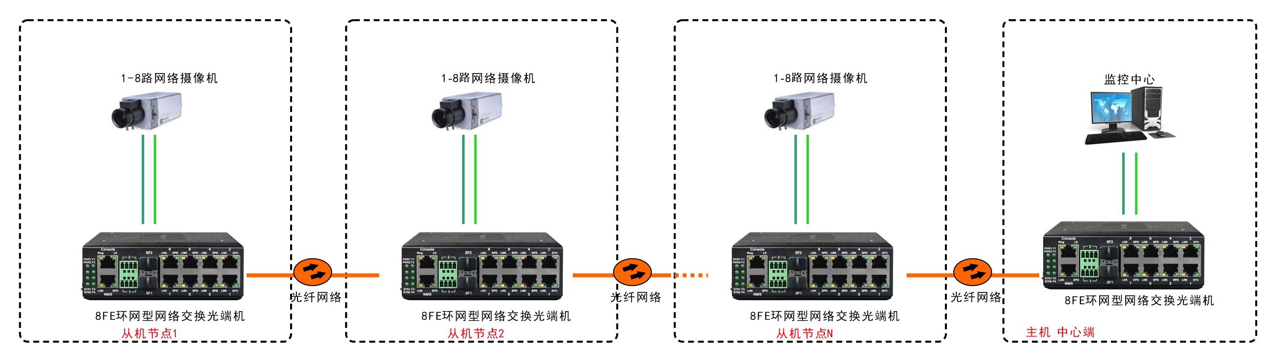 應(yīng)用方案圖例二