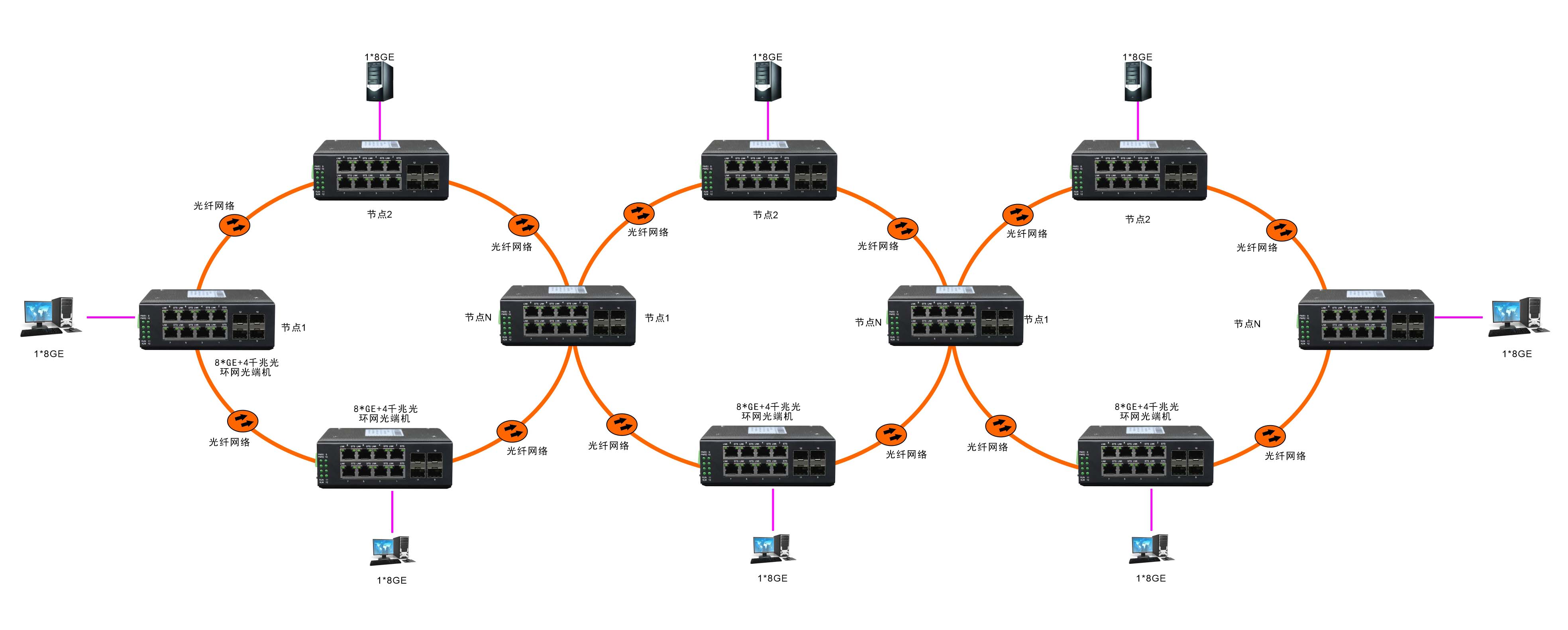 環(huán)網(wǎng)型 8千兆電口+4路千兆光口 交換機