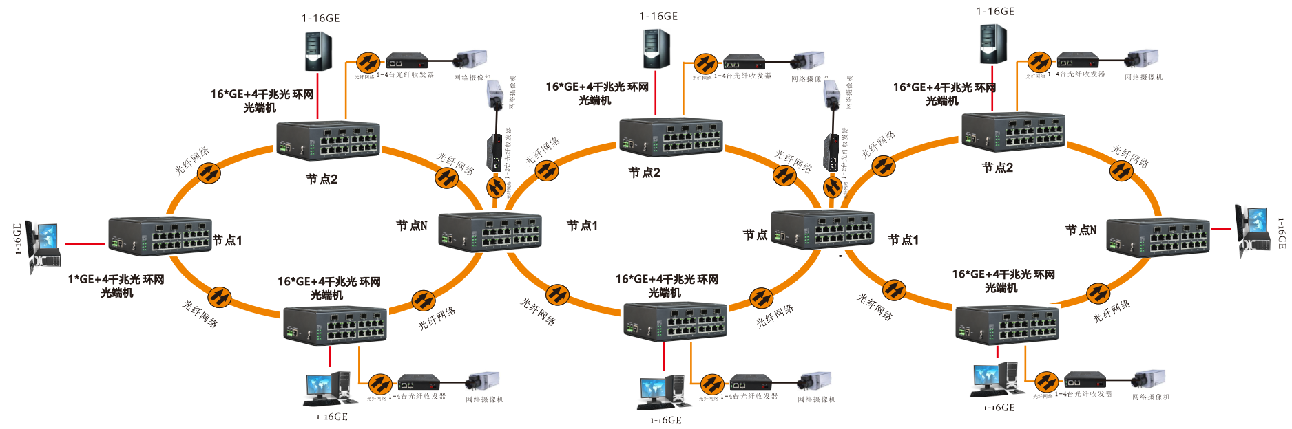 管理型 4SFP千兆光+16千兆電 環(huán)網(wǎng)工業(yè)軌式交換機