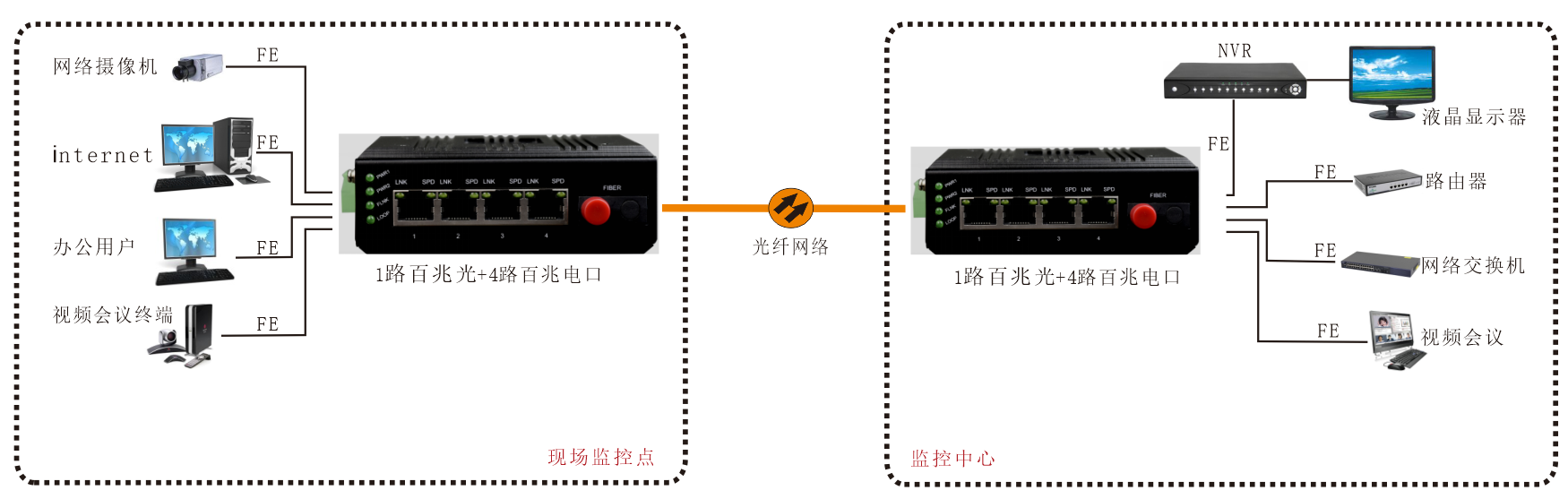 工業(yè)交換機