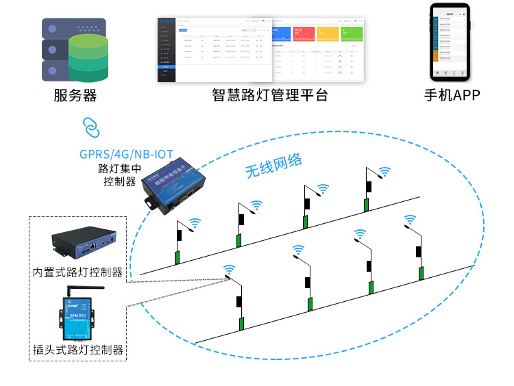 智慧城市，打造智慧新生活
