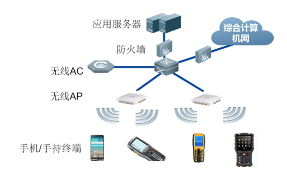 鐵路站段無線解決方案