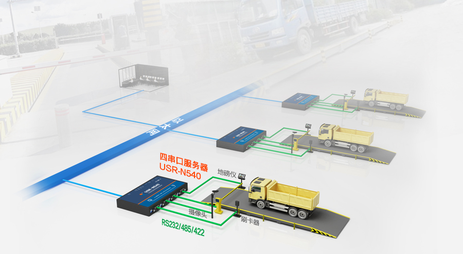智慧工業(yè)稱重通信解決方案