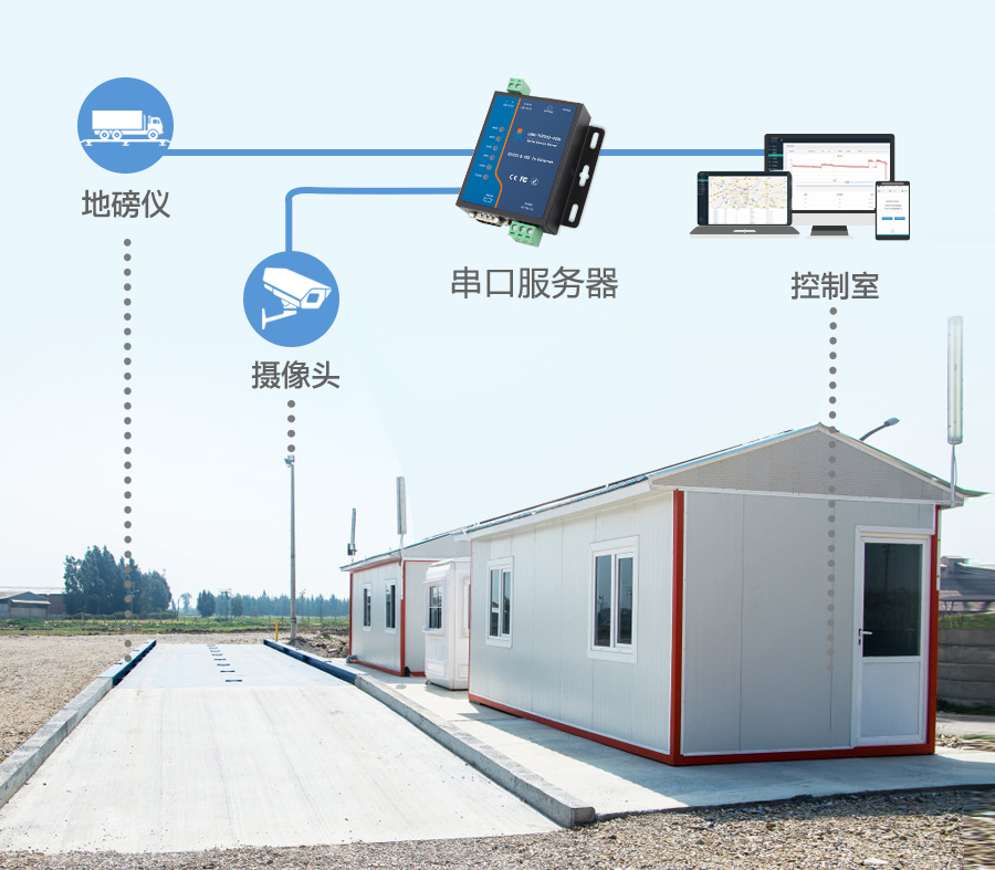 工業(yè)稱重智能化解決方案