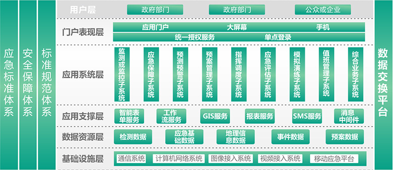城市應(yīng)急指揮系統(tǒng)解決方案