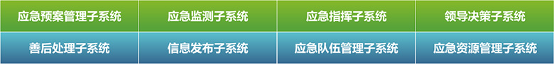 城市應(yīng)急指揮系統(tǒng)解決方案
