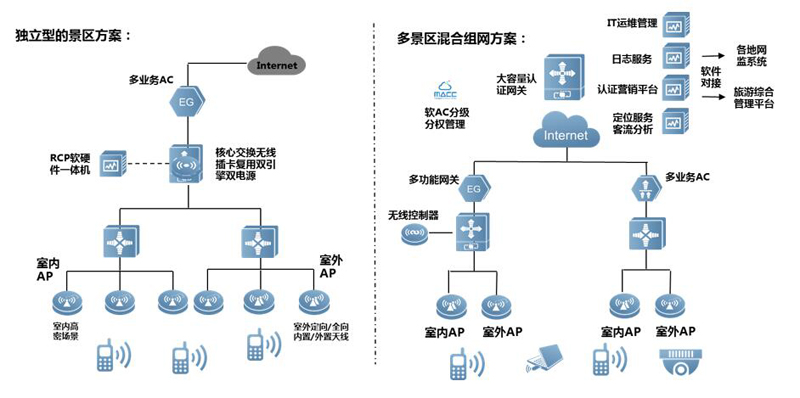 智慧景區(qū)解決方案