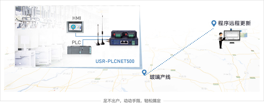 工業(yè)4.0時代,PLC設(shè)備自動化聯(lián)網(wǎng)解決方案