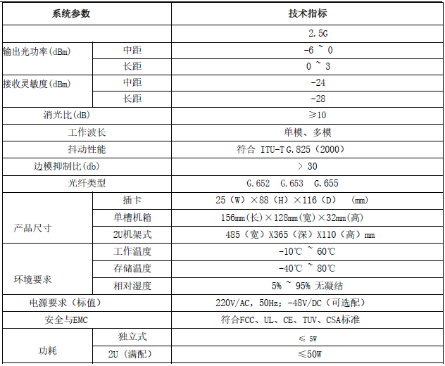 OEO 光纖放大中繼器