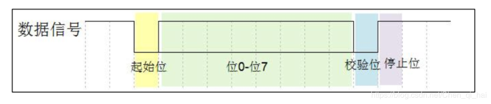 串口通信是什么？
