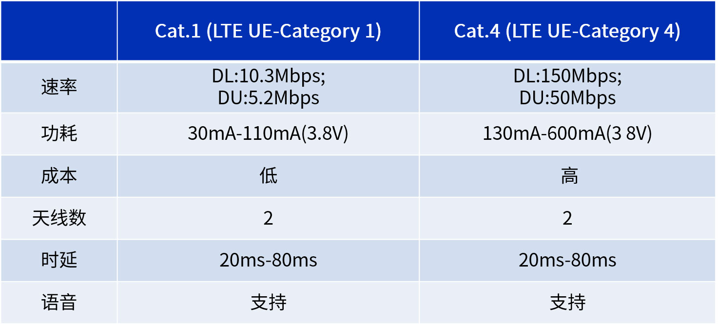 一文帶你讀懂NB-IoT、4G、5G